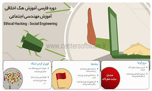 آموزش هک اخلاقی : مهندسی اجتماعی در آموزش نفوذ و امنیت پک 3