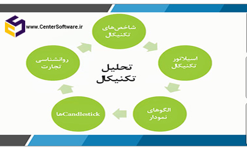 آموزش جامع تحلیل تکنیکال در بازار بورس