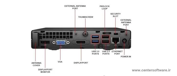 پورت و اتصالات مینی کیس استوک اچ پی HP Elitedesk 800 G2