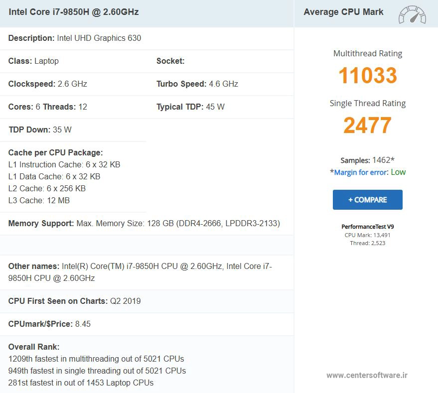 پردازنده Core i9؛ قلب تپنده HP ZBook 15 G6