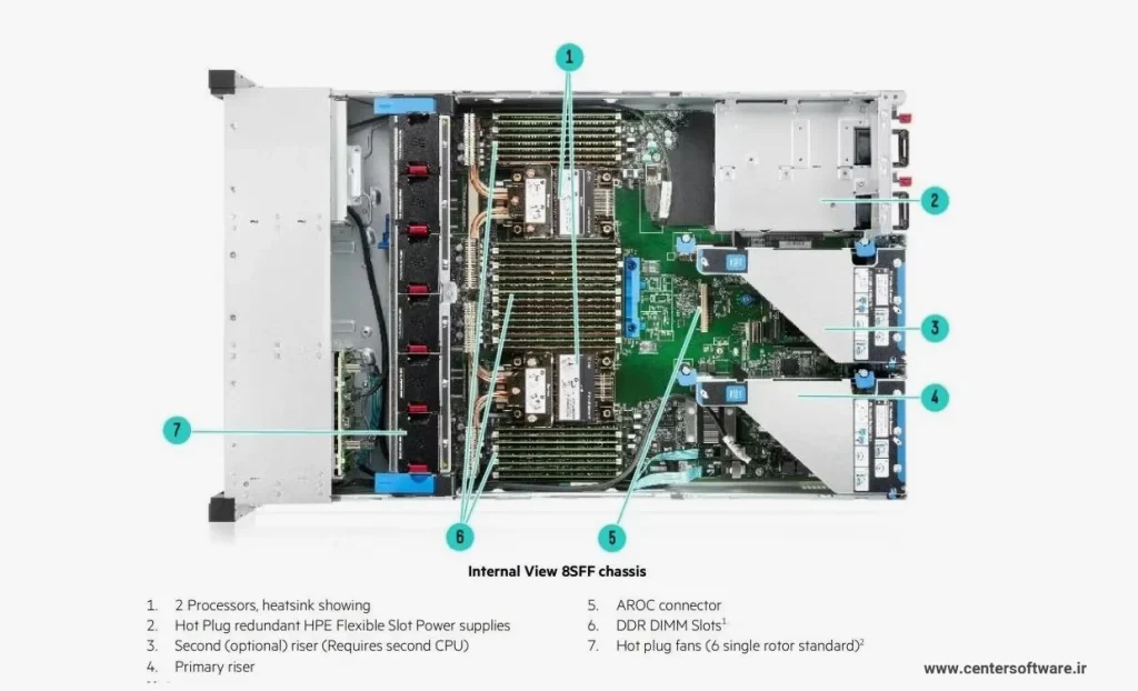 بررسی سرور رکمونت اچ پی DL380 G10 5118