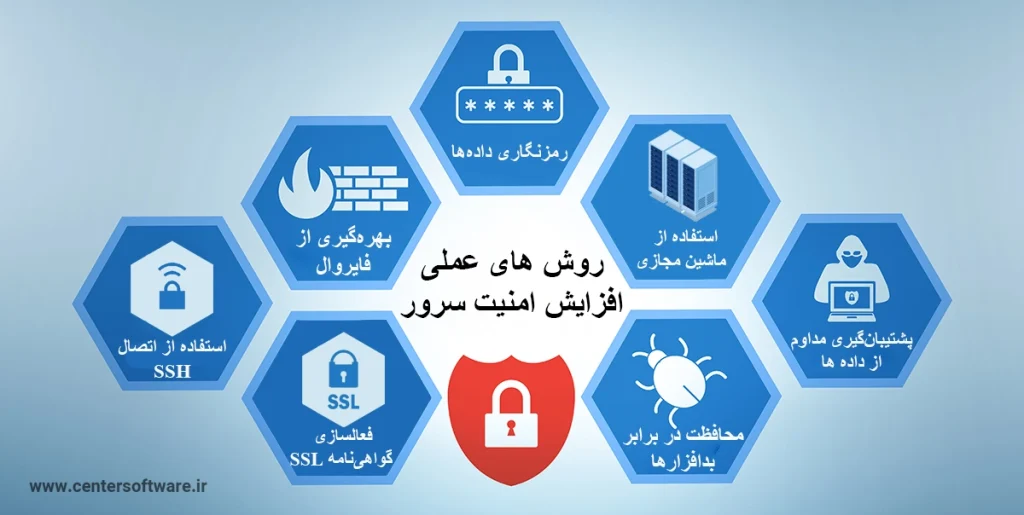 بهترین روش‌ها برای افزایش امنیت سرور