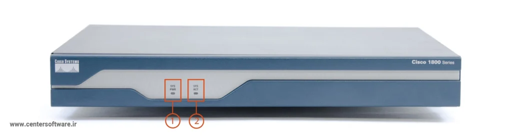 پنل جلویی روتر سیسکو 1841