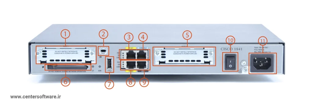 پنل پشتی روتر Cisco 1841
