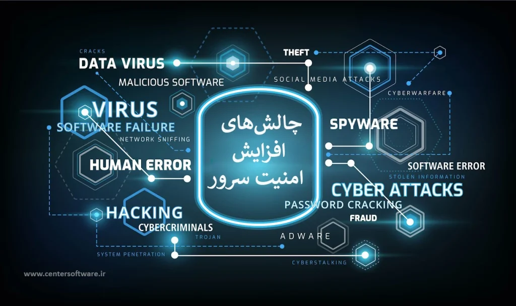 چالش‌های افزایش امنیت سرور