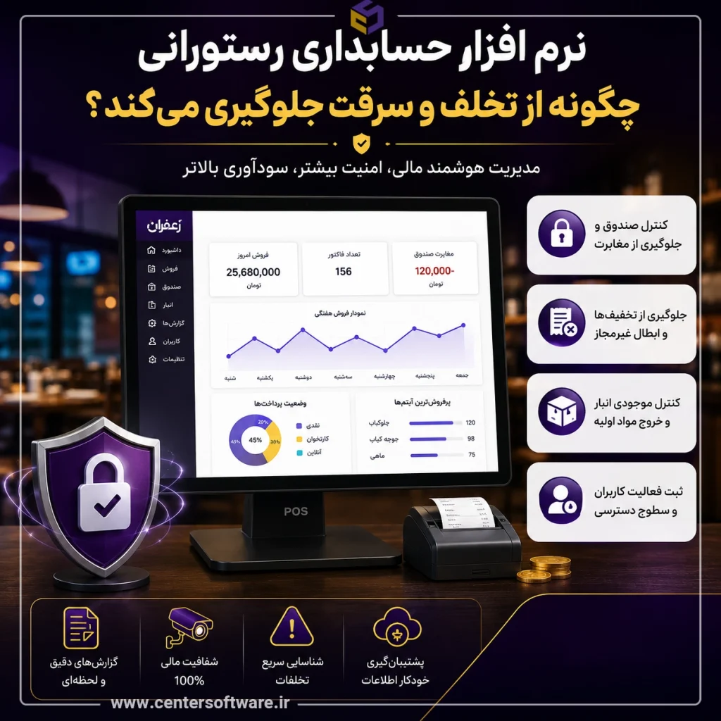 نرم افزار حسابداری رستورانی چگونه از تخلف و سرقت جلوگیری می‌کند؟
