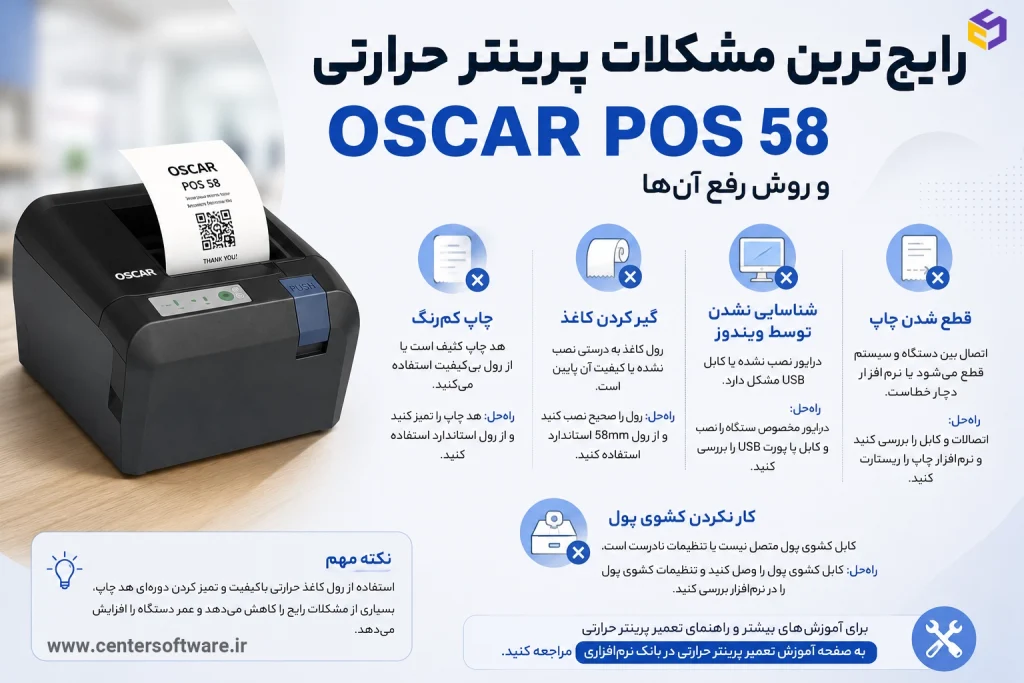 رایج‌ترین مشکلات پرینتر حرارتی OSCAR POS 58 و روش رفع آن‌ها
